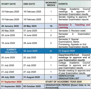 University of Rwanda Academic Calendar For 2024-2025 | TheHuye.Com